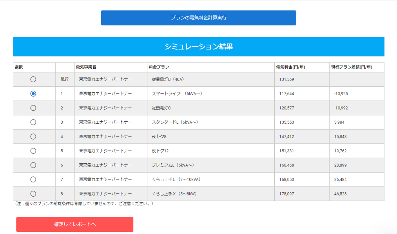 料金プラン2