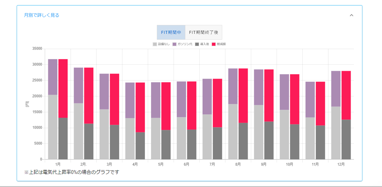 長期シミュレーション結果