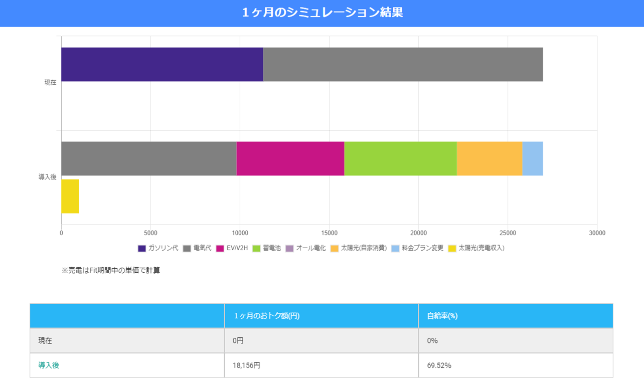 1カ月のシミュレーション結果